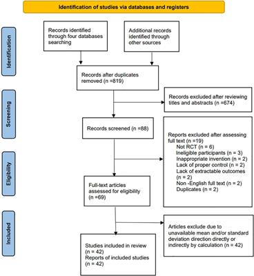 Optimal dose and type of exercise to improve cognitive function in patients with mild cognitive impairment: a systematic review and network meta-analysis of RCTs